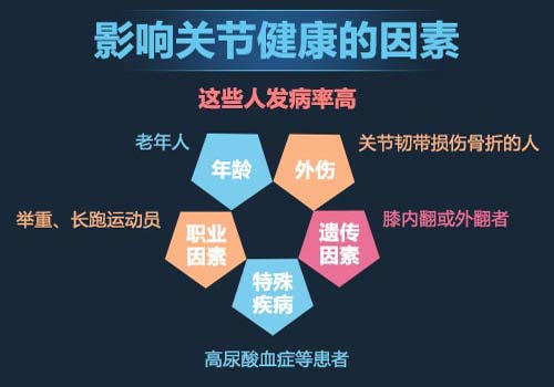 影响关节健康的因素.jpg